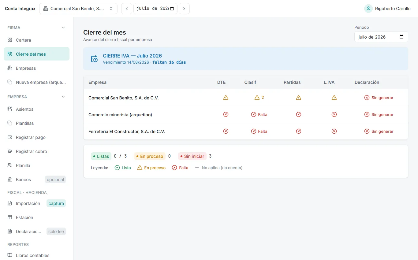 Cierre del mes por lote con el avance de cada empresa