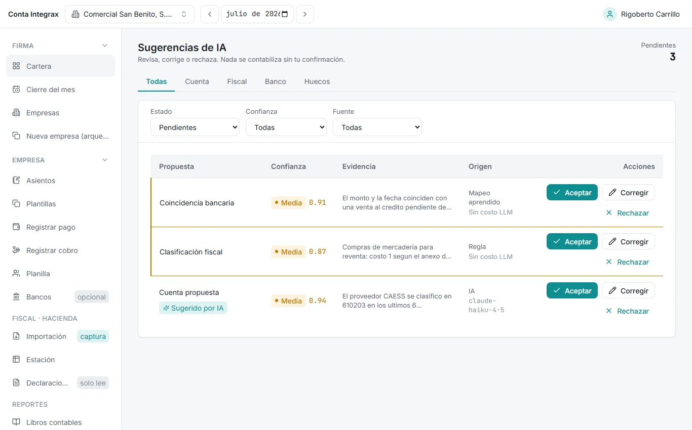 Panel Sugerencias de IA con tres propuestas pendientes, su confianza, evidencia y origen, y los botones Aceptar, Corregir y Rechazar