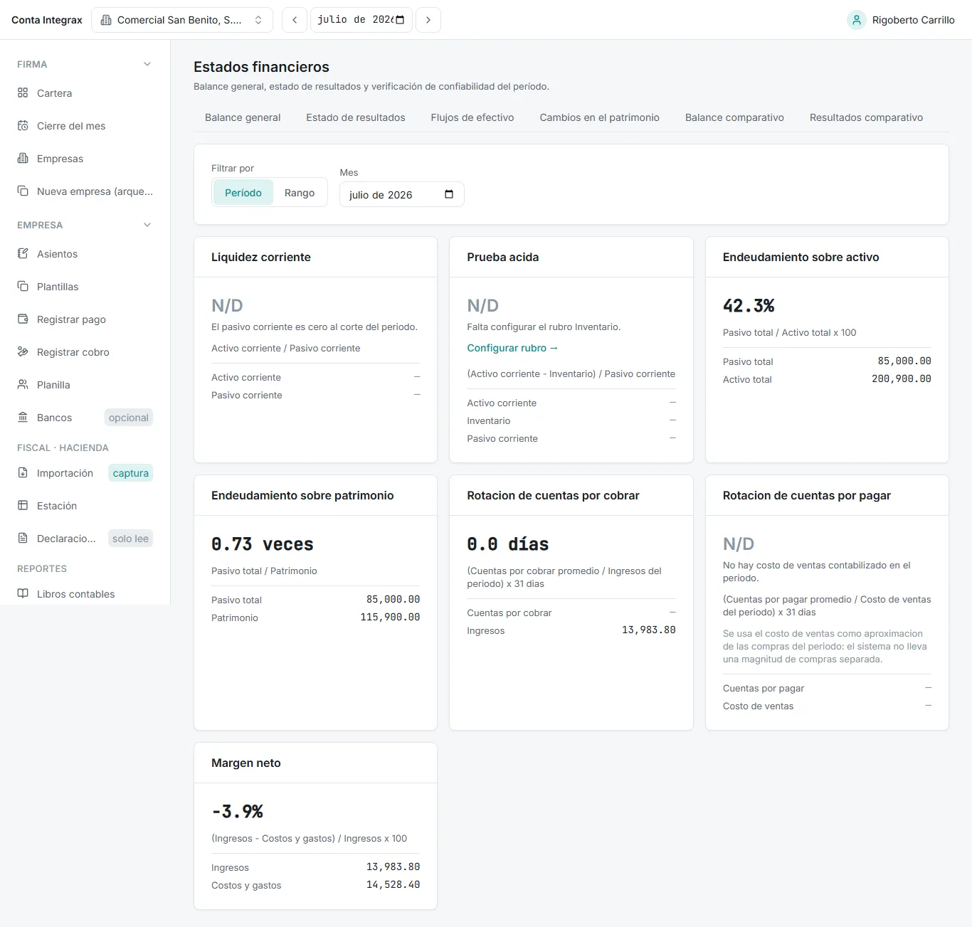 Rejilla de razones financieras con una tarjeta en N/D y el botón Configurar rubro
